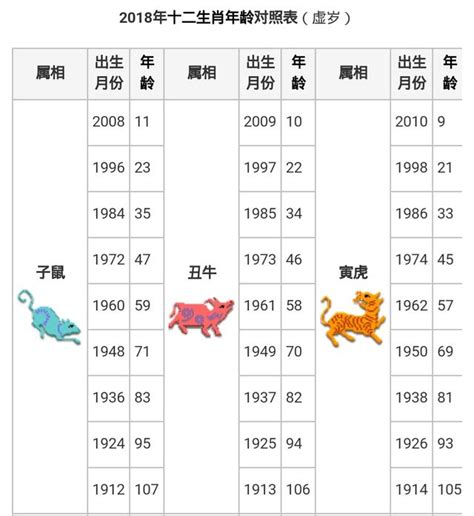 98年次屬什麼|生肖對應到哪一年？十二生肖年份對照表輕鬆找（西元年、民國年）